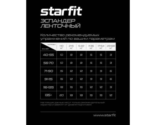 Эспандер ленточный для кросс-тренинга, 11-36 кг, 208х2,9 см, синий, STARFIT ES-803